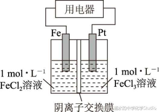 2019年高考化学专题复习——利用电荷守恒巧解电化学中的离子迁移