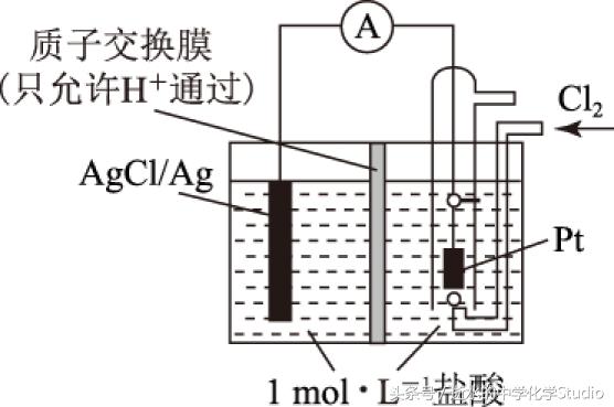 2019年高考化学专题复习——利用电荷守恒巧解电化学中的离子迁移