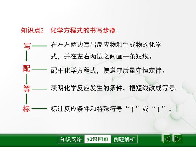 「初三化学」《化学方程式》全章知识点总结，初三中考必备