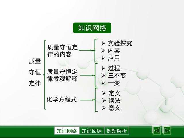 「初三化学」《化学方程式》全章知识点总结，初三中考必备