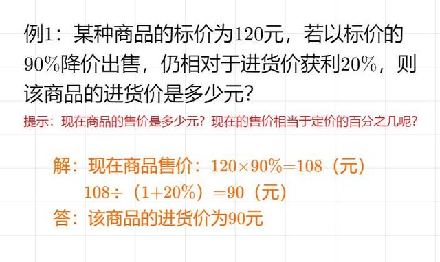 六年级数学：利润问题，生活中联系紧密的数学，常考易错题