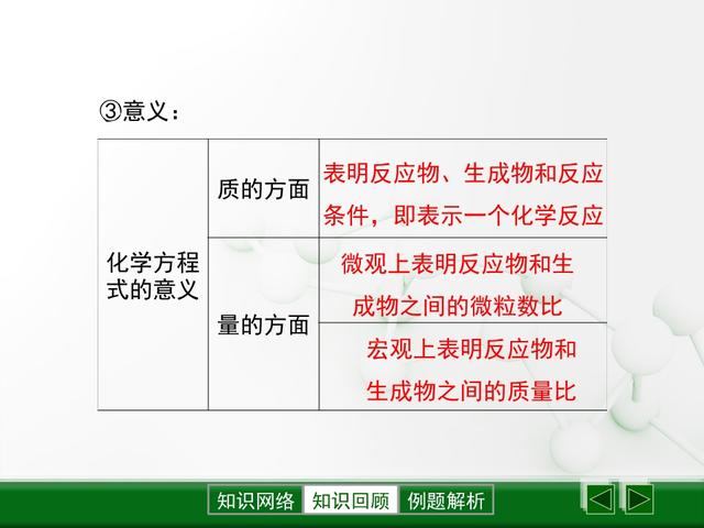 「初三化学」《化学方程式》全章知识点总结，初三中考必备