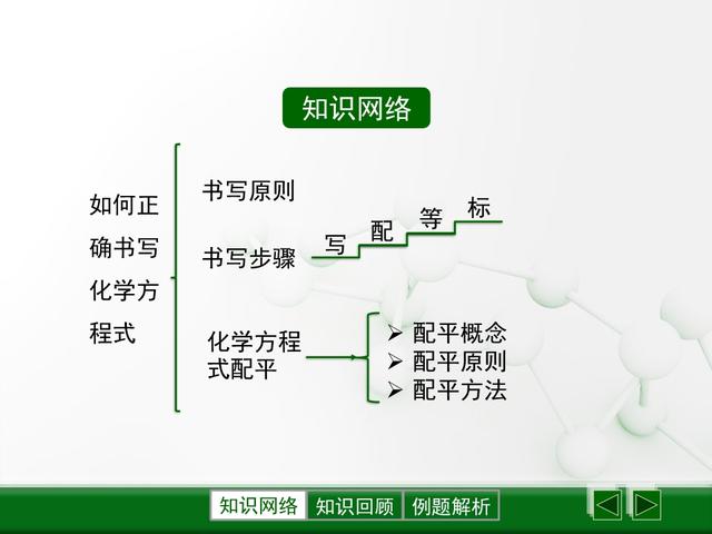 「初三化学」《化学方程式》全章知识点总结，初三中考必备