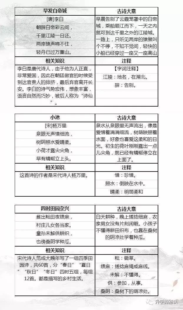 1-6年级必背古诗词80首（带注释），逢考必有，可打印！