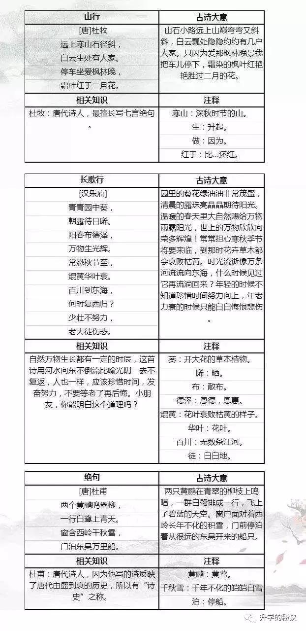 1-6年级必背古诗词80首（带注释），逢考必有，可打印！