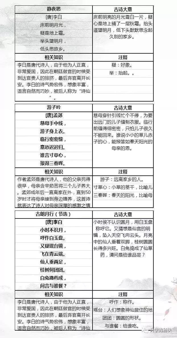 1-6年级必背古诗词80首（带注释），逢考必有，可打印！