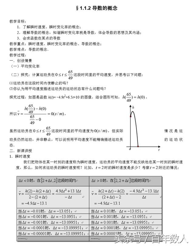 2019高考数学选修2-2《导数》：导数与导函数的概念及top提高训练