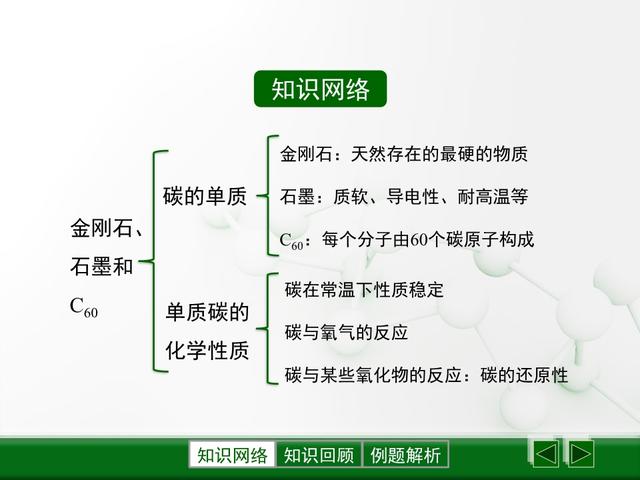 「初三化学」《碳和碳的氧化物》全章梳理，初三小伙伴认真学习