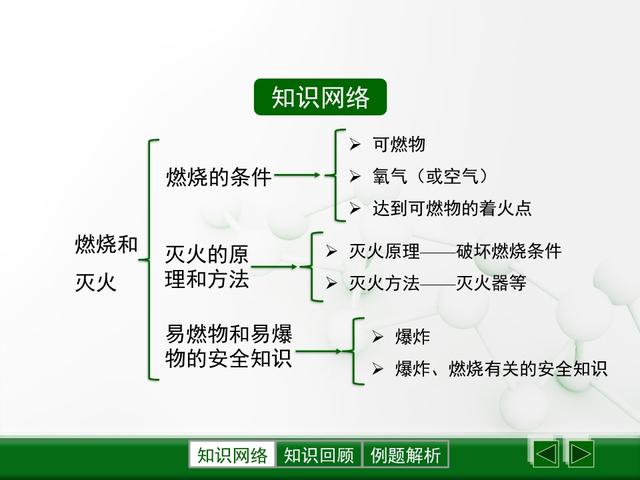 「初三化学」《燃料及其利用》全章课件，初三同学认真学习