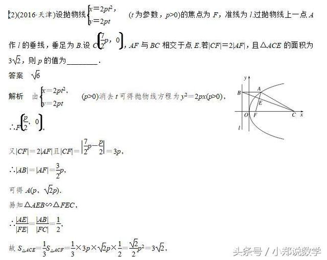 高考专题突破：圆锥曲线问题，让你轻松学会解题思路，技巧