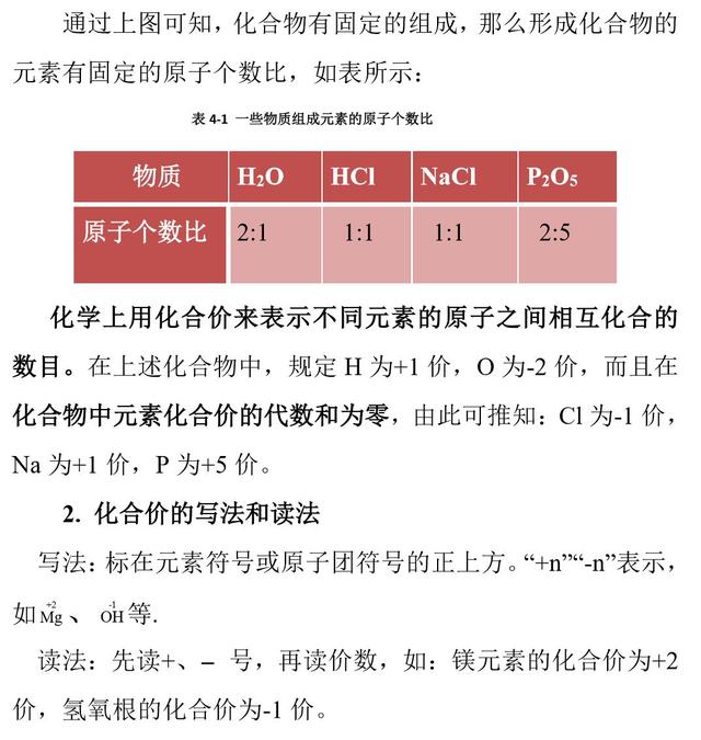 新初三化学暑假预习第13课：化合价及其记忆口诀（预习要点）
