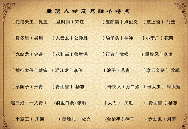 四大名著《水浒传》知识点，暑假学习名著先预热，孩子爱学习了