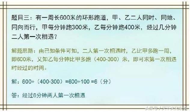 图文整理：小学数学必考的7大题型，建议收藏学习！