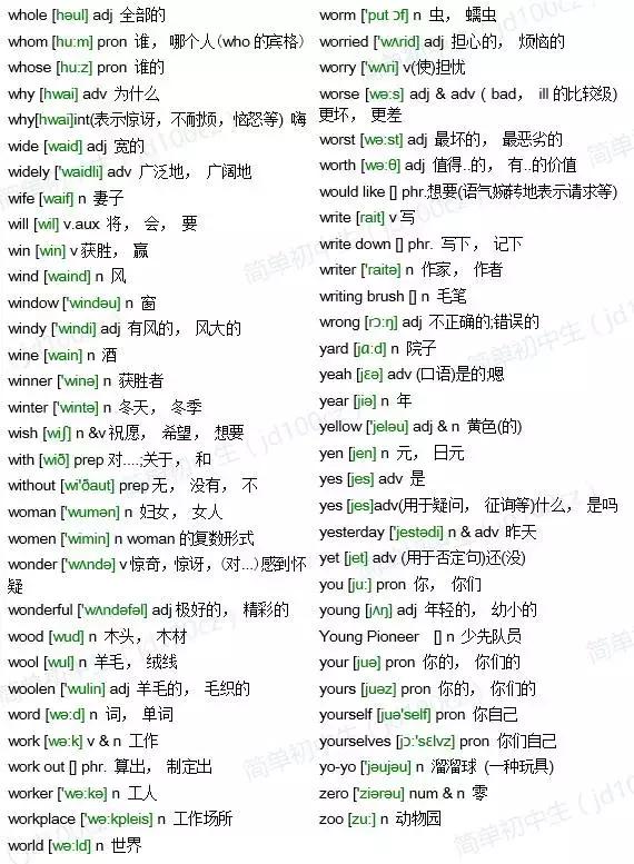 2019中考英语1600词详解（含音标），暑假背单词一手资料！