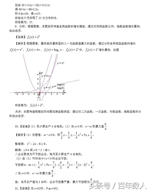 高中数学：几类不同增长的函数模型精品培优强化训练试卷及答案