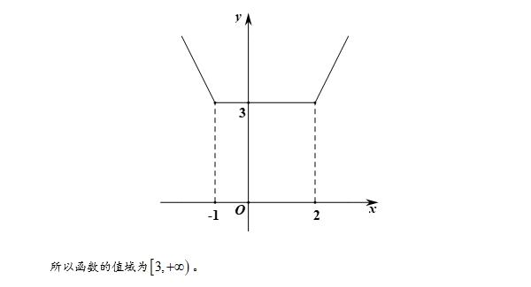 高中数学课程求解函数值域的方法