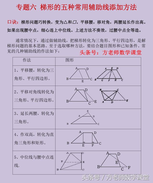 初中数学：梯形的五种常用辅助线添加方法，17道例题详解培优几何