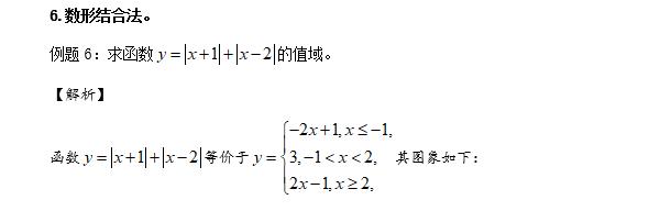 高中数学课程求解函数值域的方法