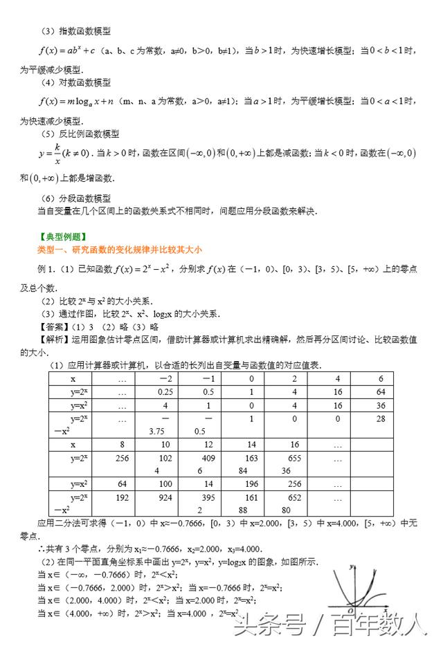 高中必修一：几类不同增长的函数模型意义及增长差异（高一必备）