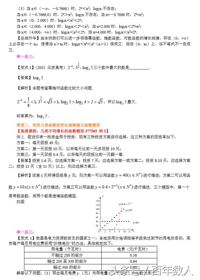 高中必修一：几类不同增长的函数模型意义及增长差异（高一必备）