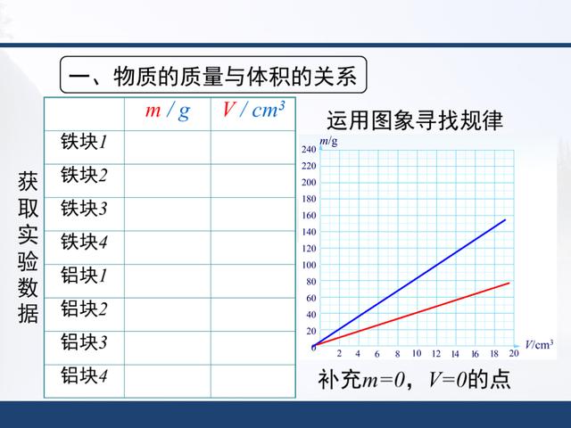 「初二物理」人教版，第六章《质量与密度》知识点详解，全套课件