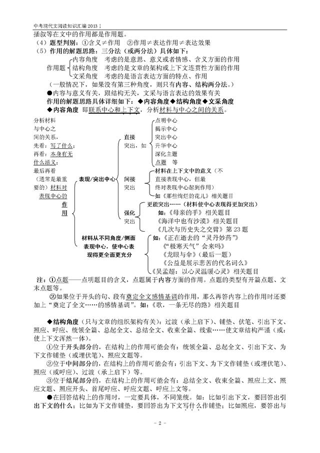 最新中考现代文阅读知识点汇编（特别系统，结构清晰，一学就会）