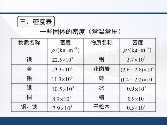 「初二物理」人教版，第六章《质量与密度》知识点详解，全套课件