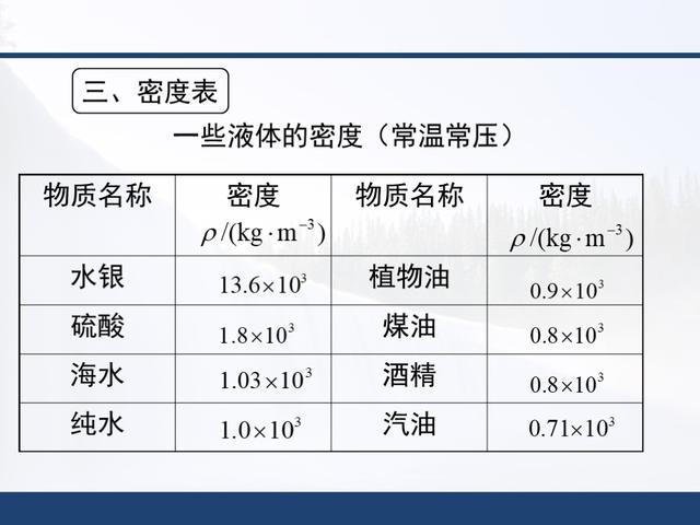 「初二物理」人教版，第六章《质量与密度》知识点详解，全套课件