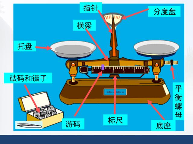 「初二物理」人教版，第六章《质量与密度》知识点详解，全套课件