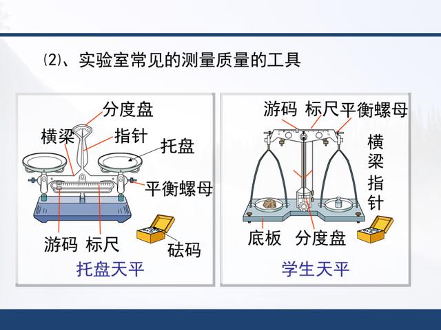 「初二物理」人教版，第六章《质量与密度》知识点详解，全套课件