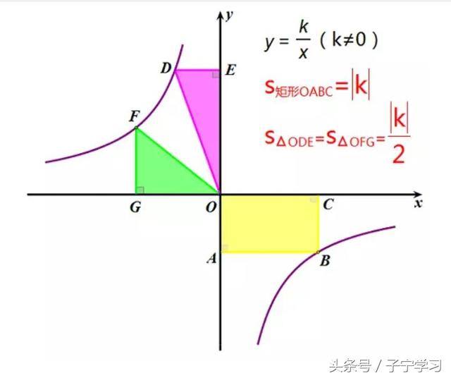 「初中数学」一道求反比例函数系数K的小题的解题点拔