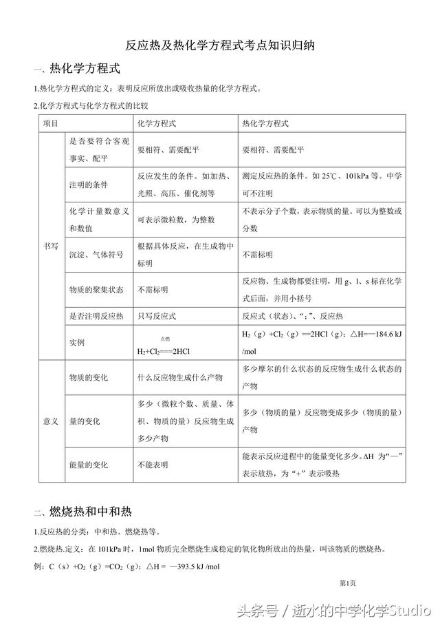 2019高考化学专题—热化学知识点归纳与例析（关注私信得文档）