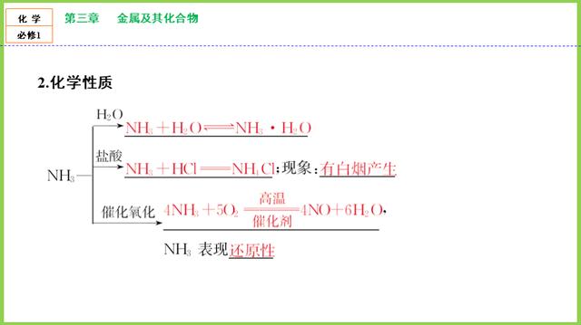 「高一化学」必修1：第四章《非金属及其化合物》知识点，第4节