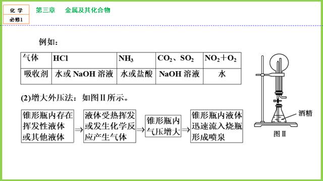 「高一化学」必修1：第四章《非金属及其化合物》知识点，第4节