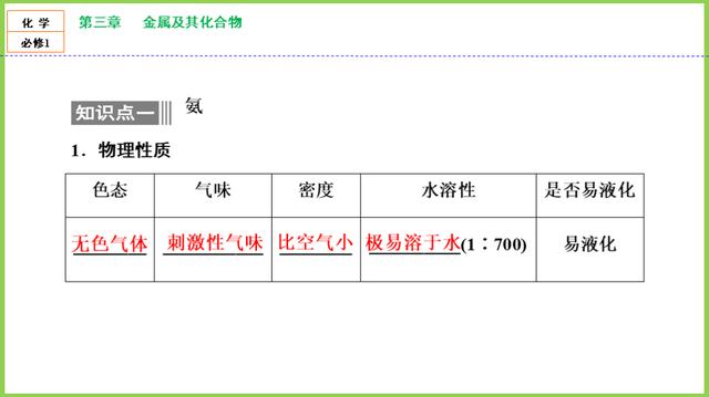 「高一化学」必修1：第四章《非金属及其化合物》知识点，第4节