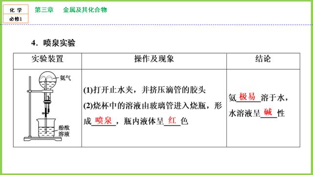 「高一化学」必修1：第四章《非金属及其化合物》知识点，第4节