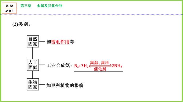 「高一化学」必修1：第四章《非金属及其化合物》知识点，第4节