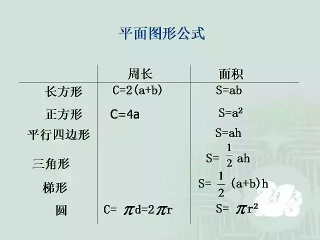 小学数学几何图形剖解图+30道经典题，为孩子收藏吧！