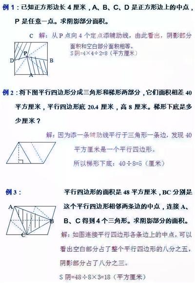 鬼才数学老师：小学几何图形的全部类型，转发给孩子学习！