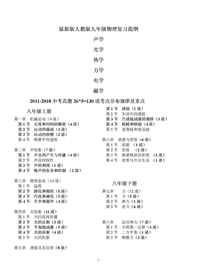 初中物理复习知识点大全及近五年中考真题分类汇总分析