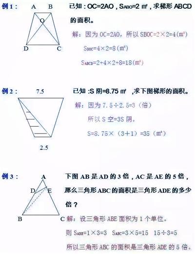 鬼才数学老师：小学几何图形的全部类型，转发给孩子学习！