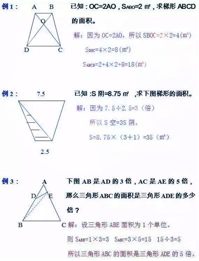 鬼才数学老师：小学几何图形的全部类型，转发给孩子学习！