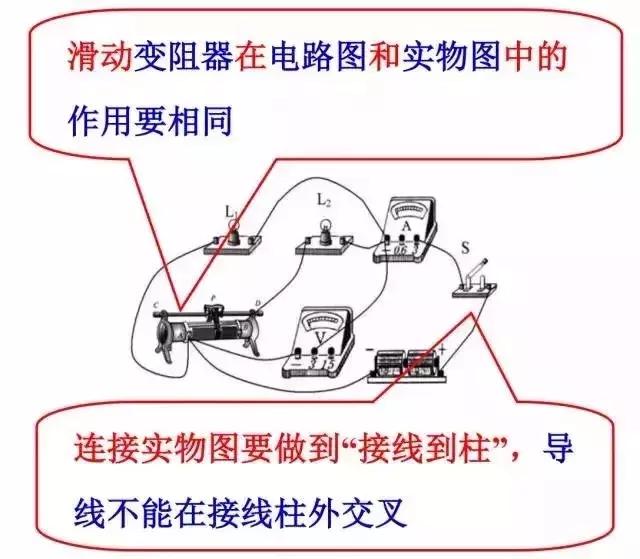 初中物理答题规范，看完少扣冤枉分！