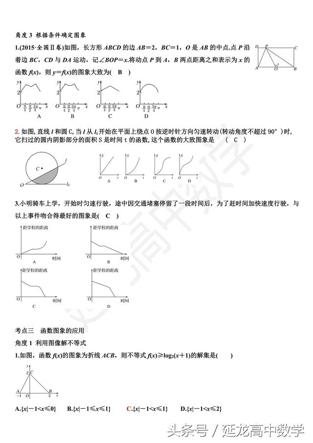 2019高三一轮复习——（10）函数的图象——考点分类整理