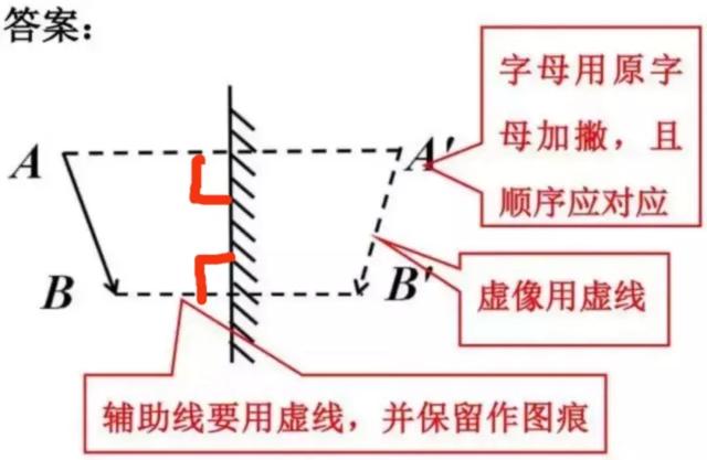 初中物理答题规范，看完少扣冤枉分！