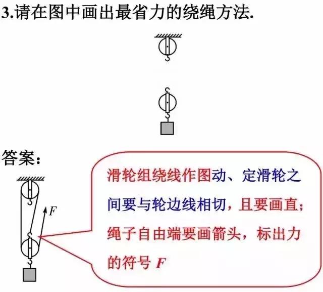 初中物理答题规范，看完少扣冤枉分！