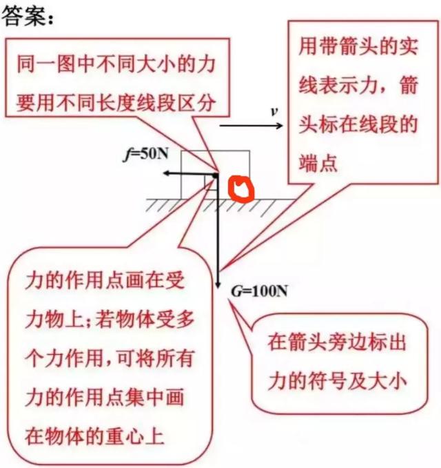 初中物理答题规范，看完少扣冤枉分！