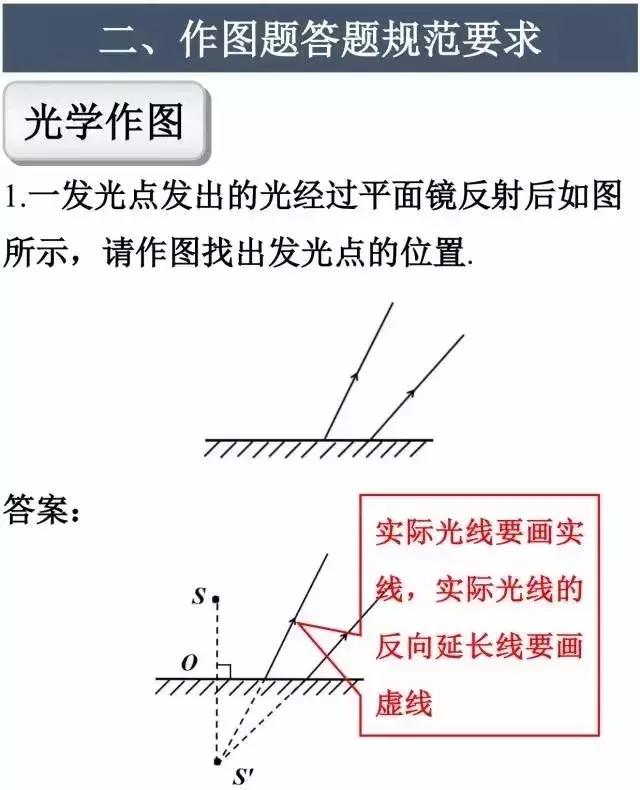 初中物理答题规范，看完少扣冤枉分！