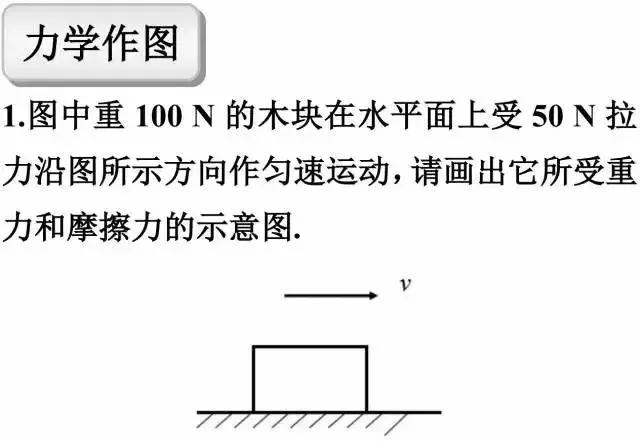 初中物理答题规范，看完少扣冤枉分！