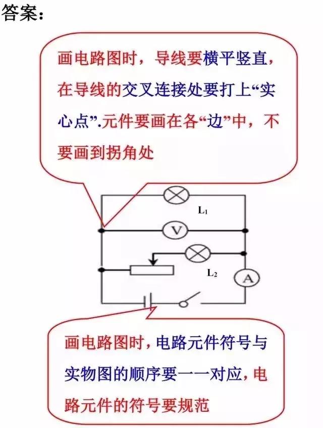 初中物理答题规范，看完少扣冤枉分！